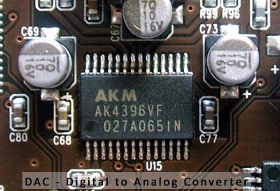 Convertor Digital - Analogic (DAC)